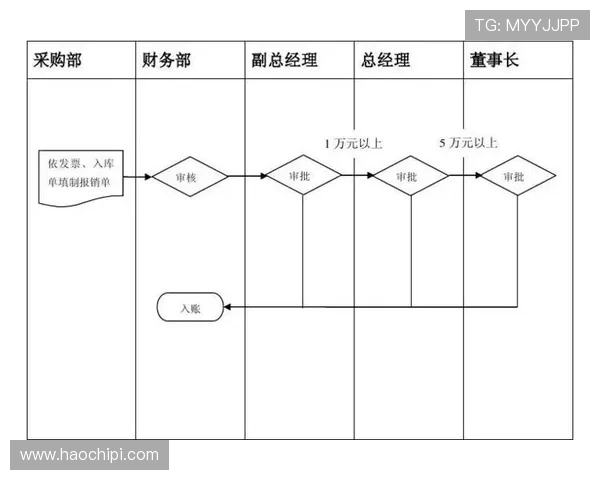亚博YB官方下载安全验证流程，保障用户账号信息安全无忧