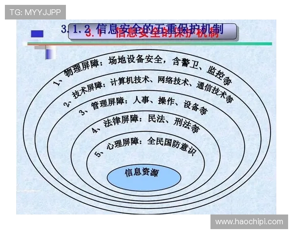 开运在线官网详细讲解平台的安全保障措施，确保每一位玩家的资金与个人信息安全无忧
