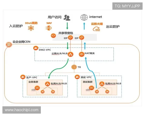 云开集团网址导航，帮助用户快速找到企业官网、客户服务及投资者关系信息